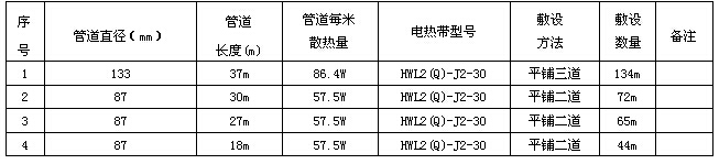 數(shù)據(jù)表